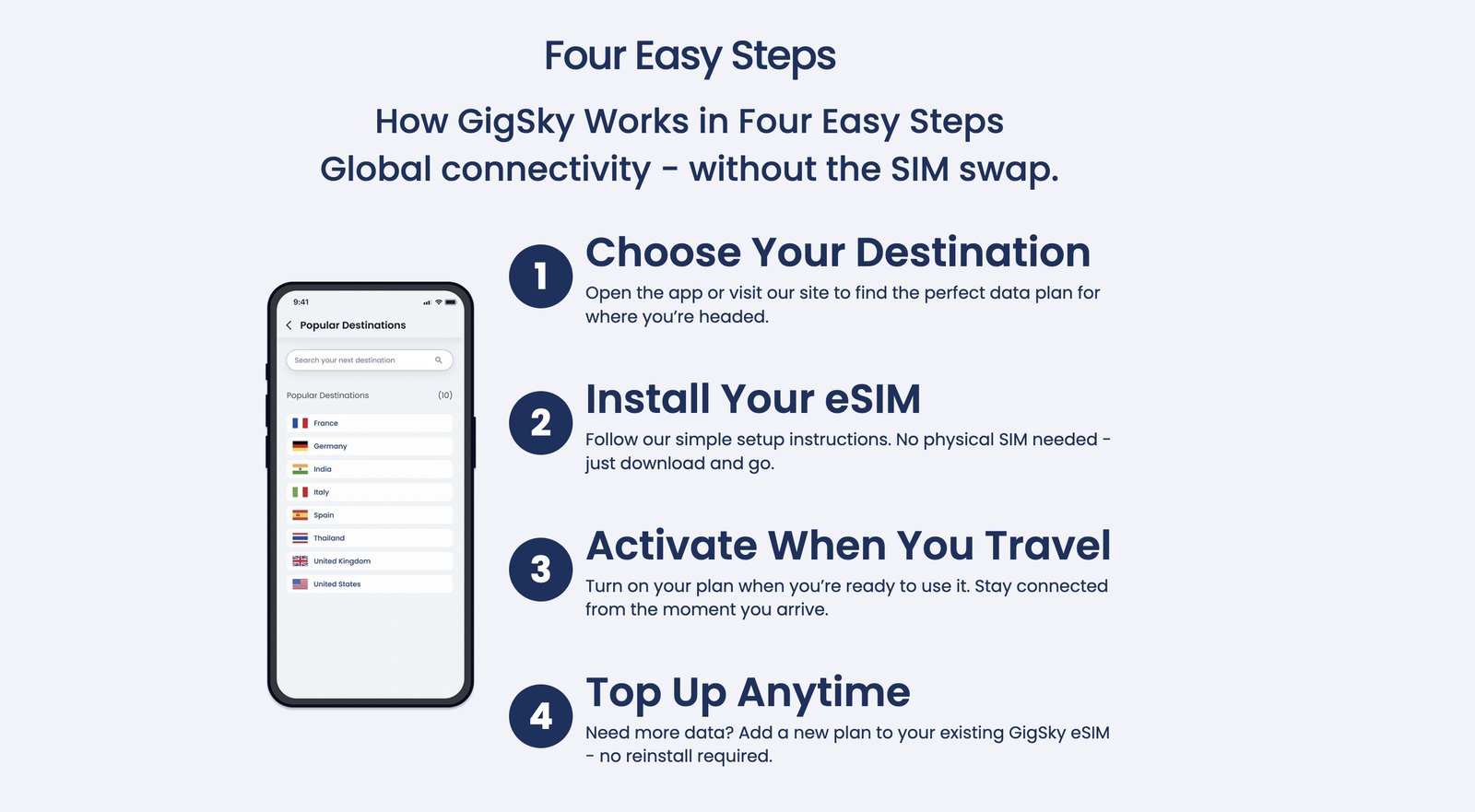 how does the GigSky eSIM work? 